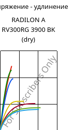 Напряжение - удлинение , RADILON A RV300RG 3900 BK (сухой), PA66-GF30, RadiciGroup