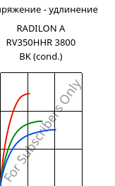 Напряжение - удлинение , RADILON A RV350HHR 3800 BK (усл.), PA66-GF35, RadiciGroup