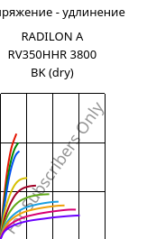Напряжение - удлинение , RADILON A RV350HHR 3800 BK (сухой), PA66-GF35, RadiciGroup