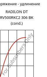 Напряжение - удлинение , RADILON DT RV500RKC2 306 BK (усл.), PA612-GF50, RadiciGroup