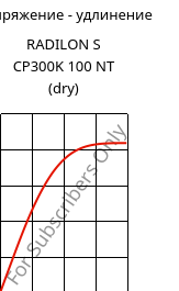 Напряжение - удлинение , RADILON S CP300K 100 NT (сухой), PA6-MD30, RadiciGroup
