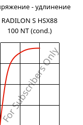 Напряжение - удлинение , RADILON S HSX88 100 NT (усл.), PA6, RadiciGroup
