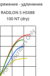 Напряжение - удлинение , RADILON S HSX88 100 NT (сухой), PA6, RadiciGroup