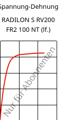 Spannung-Dehnung , RADILON S RV200 FR2 100 NT (feucht), PA6-GF20, RadiciGroup