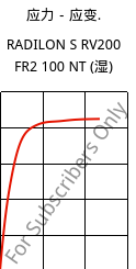 应力－应变.  , RADILON S RV200 FR2 100 NT (状况), PA6-GF20, RadiciGroup