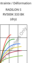 Contrainte / Déformation , RADILON S RV500K 333 BK (sec), PA6-GF50, RadiciGroup