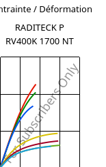 Contrainte / Déformation , RADITECK P RV400K 1700 NT, PPS-GF40, RadiciGroup