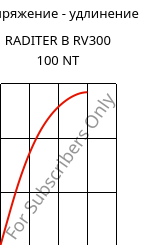 Напряжение - удлинение , RADITER B RV300 100 NT, PBT-GF30, RadiciGroup