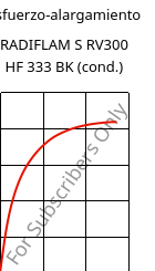 Esfuerzo-alargamiento , RADIFLAM S RV300 HF 333 BK (Cond), PA6-GF30, RadiciGroup