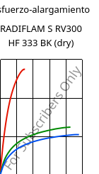 Esfuerzo-alargamiento , RADIFLAM S RV300 HF 333 BK (Seco), PA6-GF30, RadiciGroup