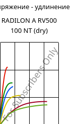 Напряжение - удлинение , RADILON A RV500 100 NT (сухой), PA66-GF50, RadiciGroup