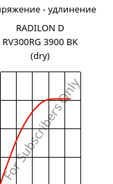 Напряжение - удлинение , RADILON D RV300RG 3900 BK (сухой), PA610-GF30, RadiciGroup