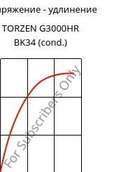 Напряжение - удлинение , TORZEN G3000HR BK34 (усл.), PA66-GF30, RadiciGroup