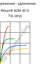Напряжение - удлинение , Rilsan® BZM 30 O T3L (сухой), PA11-GF30, ARKEMA