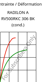 Contrainte / Déformation , RADILON A RV500RKC 306 BK (cond.), PA66-GF50, RadiciGroup