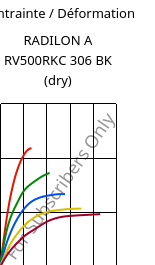 Contrainte / Déformation , RADILON A RV500RKC 306 BK (sec), PA66-GF50, RadiciGroup