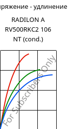 Напряжение - удлинение , RADILON A RV500RKC2 106 NT (усл.), PA66-GF50, RadiciGroup