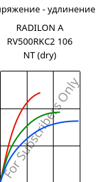 Напряжение - удлинение , RADILON A RV500RKC2 106 NT (сухой), PA66-GF50, RadiciGroup