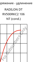 Напряжение - удлинение , RADILON DT RV500RKC2 106 NT (усл.), PA612-GF50, RadiciGroup