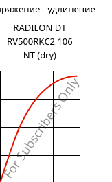 Напряжение - удлинение , RADILON DT RV500RKC2 106 NT (сухой), PA612-GF50, RadiciGroup
