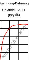 Spannung-Dehnung , Grilamid L 20 LF grey (feucht), PA12, EMS-GRIVORY
