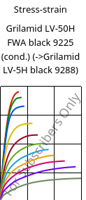 Stress-strain , Grilamid LV-50H FWA black 9225 (cond.), PA12-GF50, EMS-GRIVORY