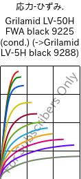  応力-ひずみ. , Grilamid LV-50H FWA black 9225 (調湿), PA12-GF50, EMS-GRIVORY