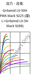 应力－应变.  , Grilamid LV-50H FWA black 9225 (状况), PA12-GF50, EMS-GRIVORY