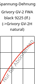 Spannung-Dehnung , Grivory GV-2 FWA black 9225 (feucht), PA*-GF20, EMS-GRIVORY