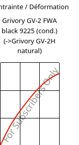 Contrainte / Déformation , Grivory GV-2 FWA black 9225 (cond.), PA*-GF20, EMS-GRIVORY