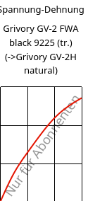 Spannung-Dehnung , Grivory GV-2 FWA black 9225 (trocken), PA*-GF20, EMS-GRIVORY