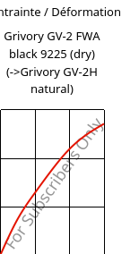 Contrainte / Déformation , Grivory GV-2 FWA black 9225 (sec), PA*-GF20, EMS-GRIVORY