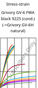 Stress-strain , Grivory GV-6 FWA black 9225 (cond.), PA*-GF60, EMS-GRIVORY