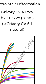 Contrainte / Déformation , Grivory GV-6 FWA black 9225 (cond.), PA*-GF60, EMS-GRIVORY