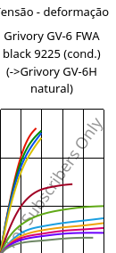 Tensão - deformação , Grivory GV-6 FWA black 9225 (cond.), PA*-GF60, EMS-GRIVORY