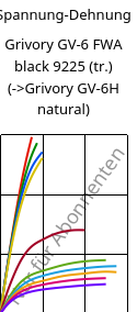 Spannung-Dehnung , Grivory GV-6 FWA black 9225 (trocken), PA*-GF60, EMS-GRIVORY