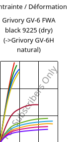Contrainte / Déformation , Grivory GV-6 FWA black 9225 (sec), PA*-GF60, EMS-GRIVORY