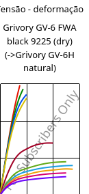 Tensão - deformação , Grivory GV-6 FWA black 9225 (dry), PA*-GF60, EMS-GRIVORY