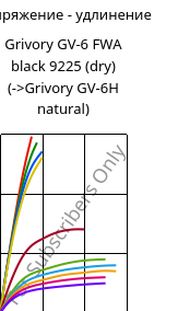 Напряжение - удлинение , Grivory GV-6 FWA black 9225 (сухой), PA*-GF60, EMS-GRIVORY