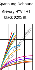 Spannung-Dehnung , Grivory HTV-4H1 black 9205 (feucht), PA6T/6I-GF40, EMS-GRIVORY