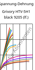 Spannung-Dehnung , Grivory HTV-5H1 black 9205 (feucht), PA6T/6I-GF50, EMS-GRIVORY