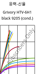 응력-신율 , Grivory HTV-6H1 black 9205 (응축), PA6T/6I-GF60, EMS-GRIVORY