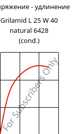 Напряжение - удлинение , Grilamid L 25 W 40 natural 6428 (усл.), PA12, EMS-GRIVORY