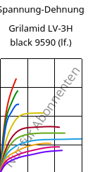 Spannung-Dehnung , Grilamid LV-3H black 9590 (feucht), PA12-GF30, EMS-GRIVORY