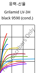 응력-신율 , Grilamid LV-3H black 9590 (응축), PA12-GF30, EMS-GRIVORY