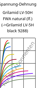 Spannung-Dehnung , Grilamid LV-50H FWA natural (feucht), PA12-GF50, EMS-GRIVORY