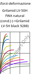 Sforzi-deformazione , Grilamid LV-50H FWA natural (cond.), PA12-GF50, EMS-GRIVORY