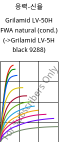 응력-신율 , Grilamid LV-50H FWA natural (응축), PA12-GF50, EMS-GRIVORY