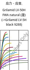 应力－应变.  , Grilamid LV-50H FWA natural (状况), PA12-GF50, EMS-GRIVORY