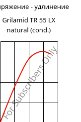 Напряжение - удлинение , Grilamid TR 55 LX natural (усл.), PA12/MACMI, EMS-GRIVORY